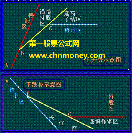 三点定乾坤