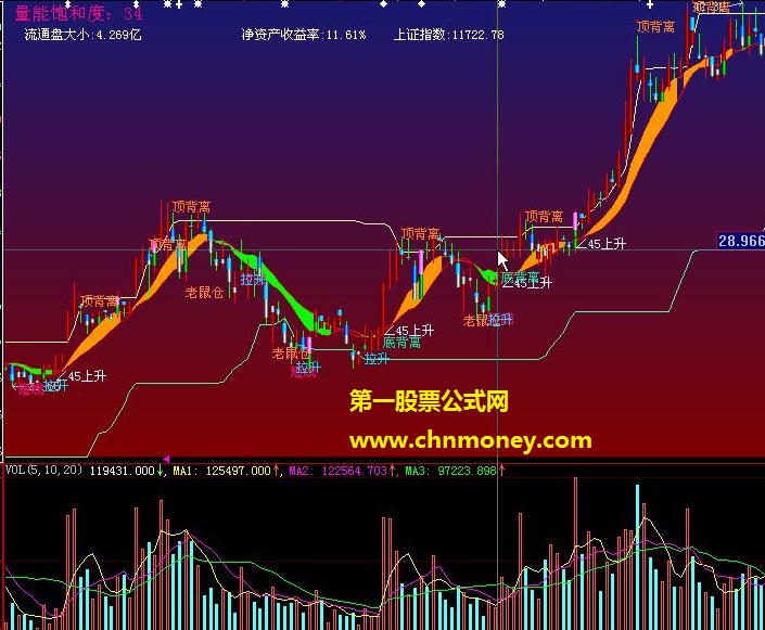 背离解盘 量能饱和 上升角度 背离趋势