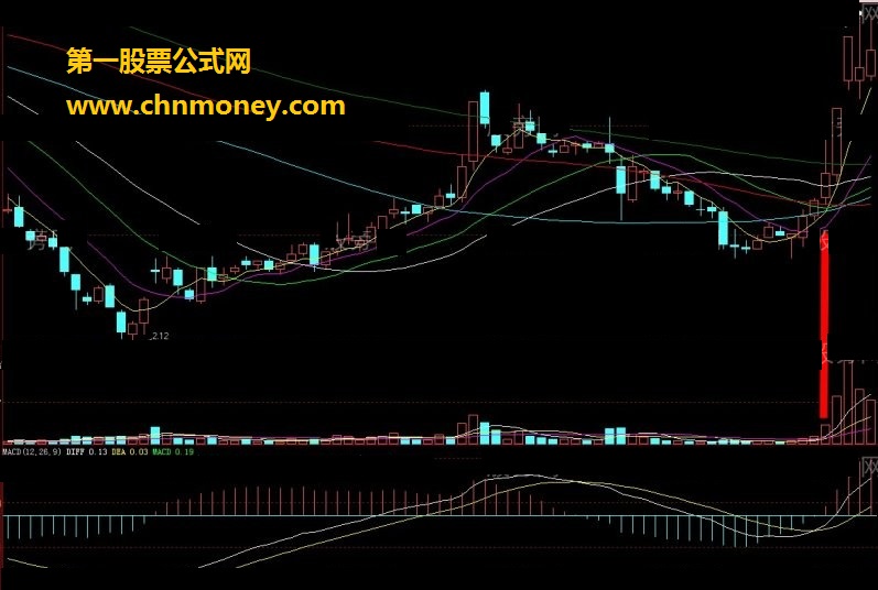 量比异动选好股