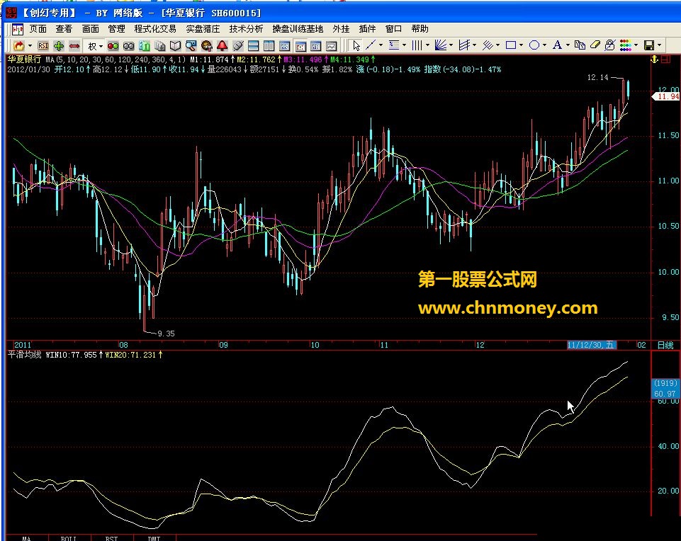获利盘指数平滑均线指标（飞狐副图）