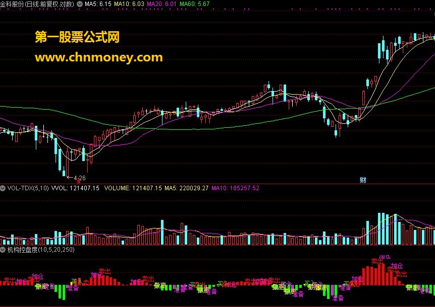 机构控盘度改良 源码分享