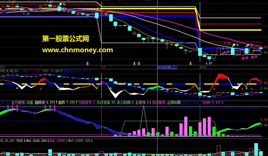 发一组公式给大家用用《无限玄机》加密不限时（主，副)