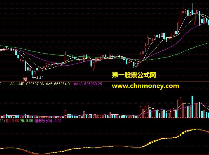 百战百胜（副图 源码）