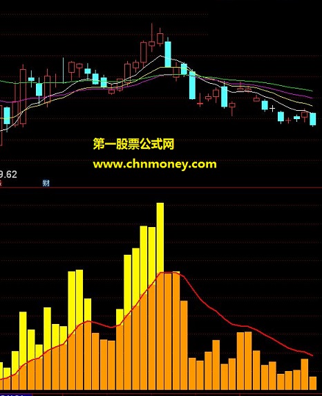 伯乐副图：伯乐量能（源码 副图 通达信 贴图）