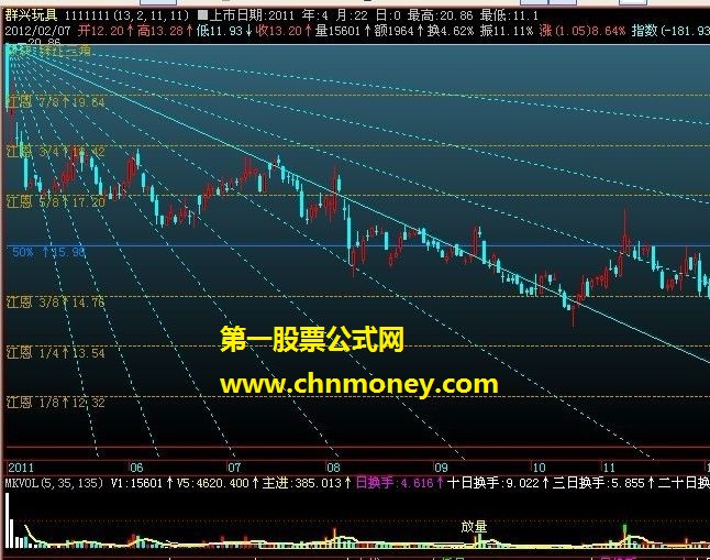 江恩角度 五线布林 黄金分割组合
