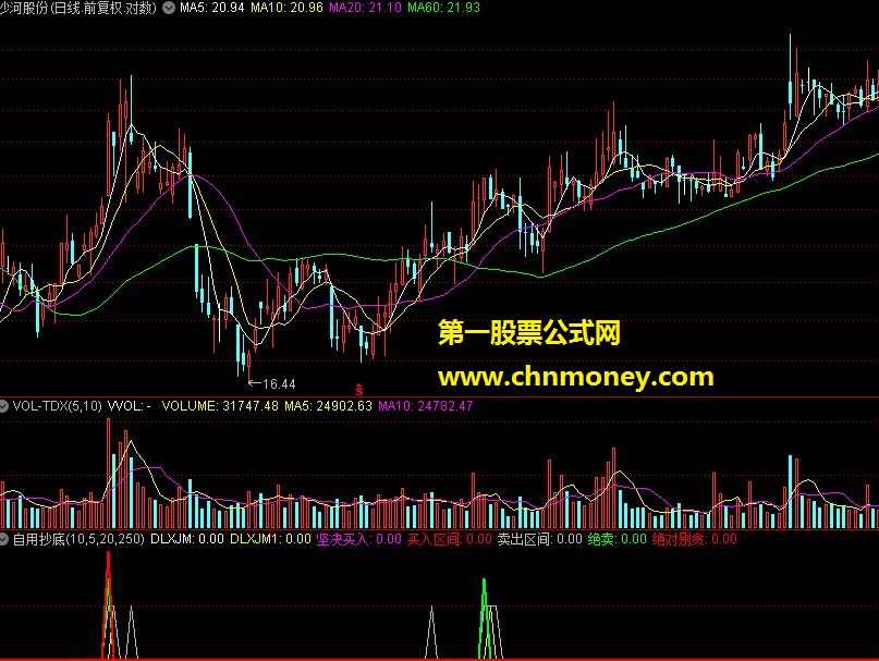 简单自用抄底指标