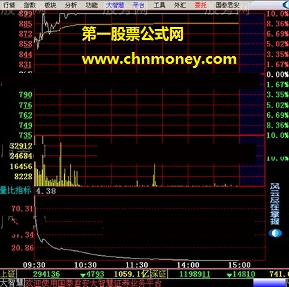 高开和大量比抓住牛股详细介绍