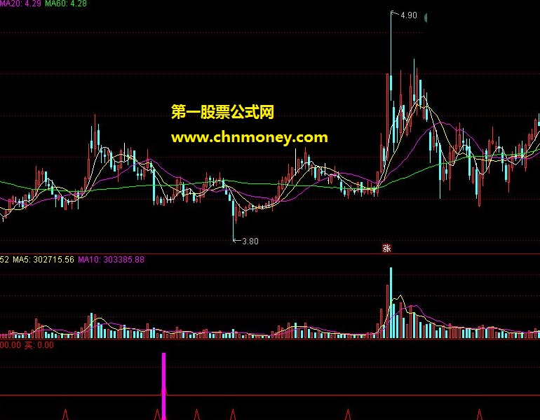 【粉柱黄金】通达信副图公式