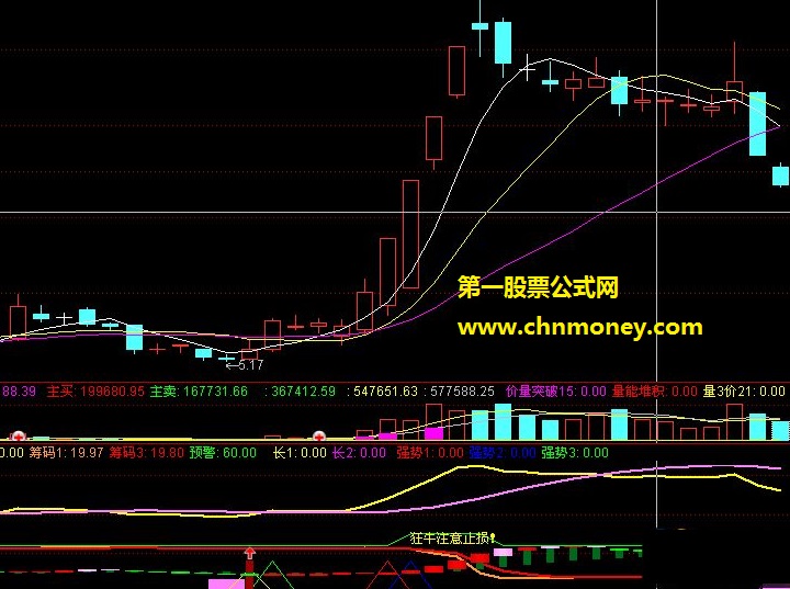 双龙出海选股公式（源码 副图 贴图 选股）