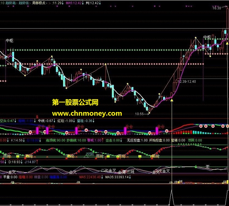 飞鱼选股公式（源码 副图 有图）