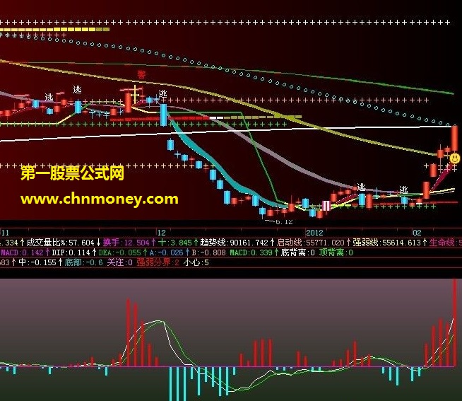 多空动能(副图,通用源码,贴图)需要的朋友拿去就是