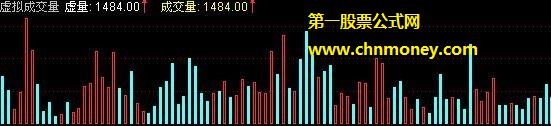 所有分钟周期和日线的虚拟成交量（副图，源码，有图）