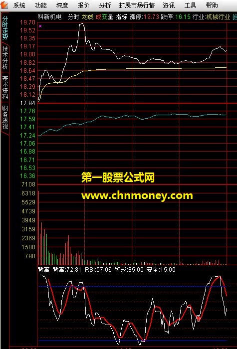 千均老师改编通达信分时高底点