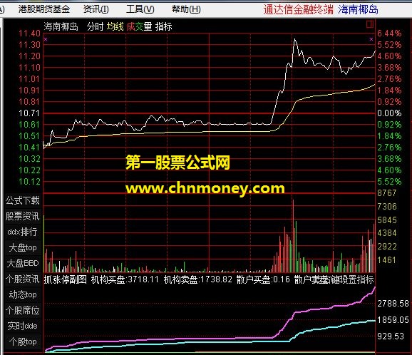 可以让你抓到涨停的筹码历史源码（修正了源码）