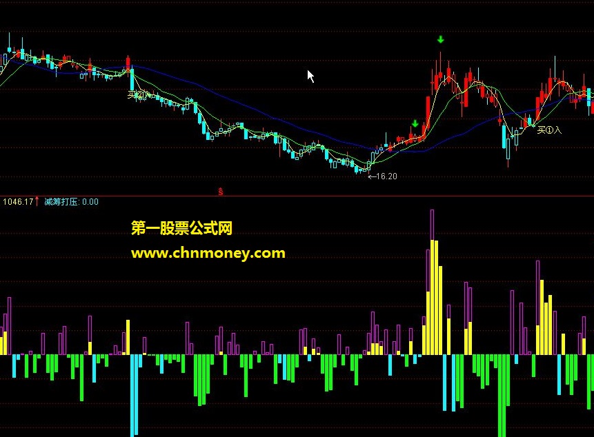 筹码进出指标－－阴线流入后市看涨（源码、副图、贴图）