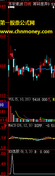 送一个自用很久的传统选股指标－－无敌kd，超短，90%。以示祝福！