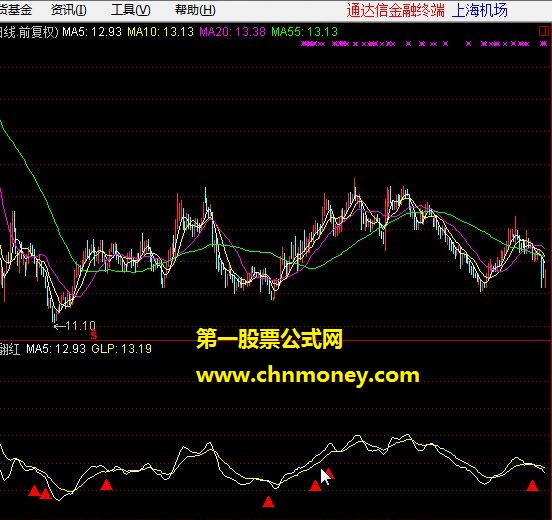 macd2次翻红选股（现在用正合适）