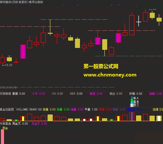 粉红色线右面有大阳【源码主图】