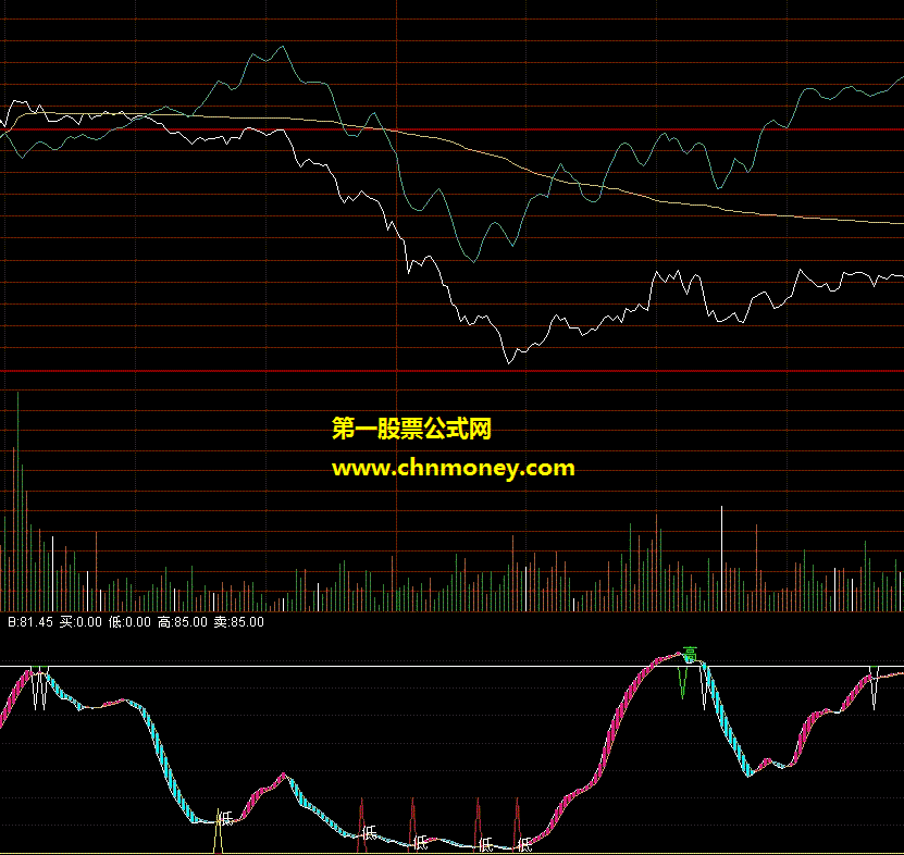 东家分时看盘系列19 买卖决策2