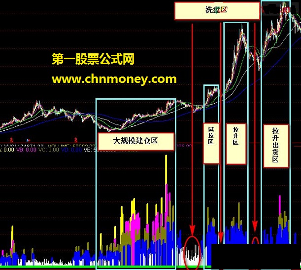 【成交量分级】(实用就好!副图,源码,贴图)