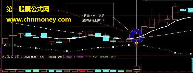 穿越预警战法 百战百胜【源码附图、注解】