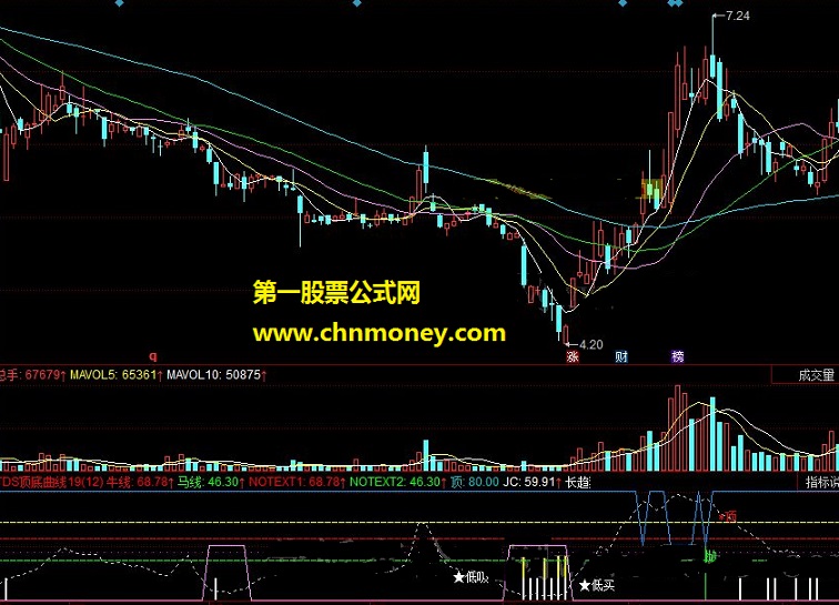 tds顶底曲线