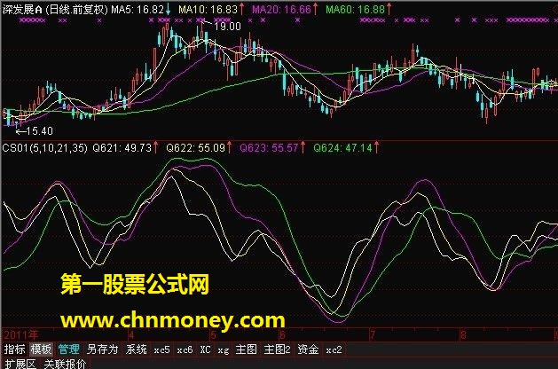 改编经典指标，准确掌握中线底部与顶部。