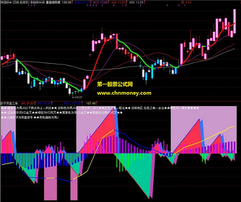 新颖的《影子变盘三角》副图指标（源码 简易使用说明 贴图）