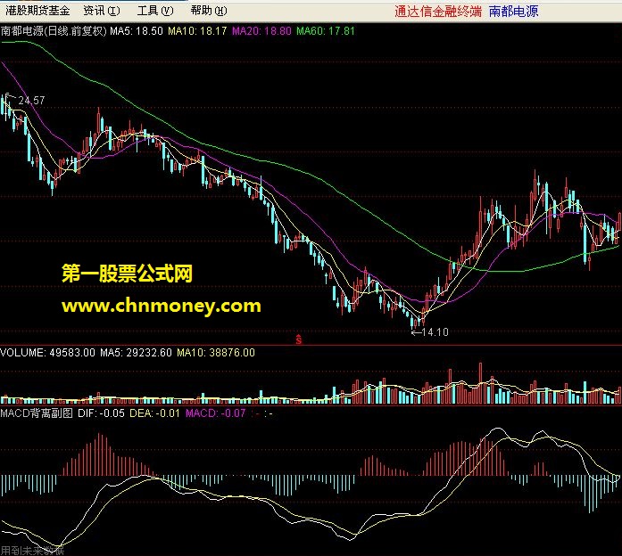 关于macd背离的思考与公式(通达信、副图、源码、思路、贴图)