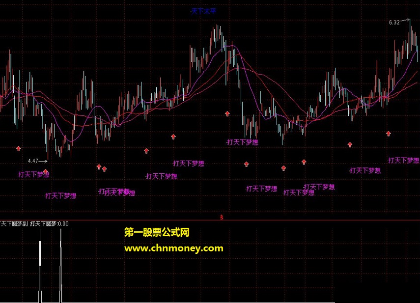 打天下圆梦副图选股公式