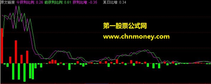 获利比例, 浮筹比例成本比增(副图+源码+贴图)