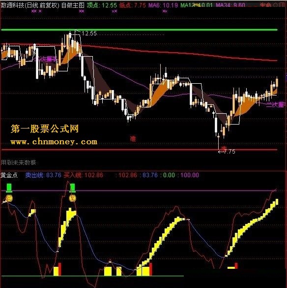 “准确买入”+“黄金卖点”合并源码副图,贴图 无未来