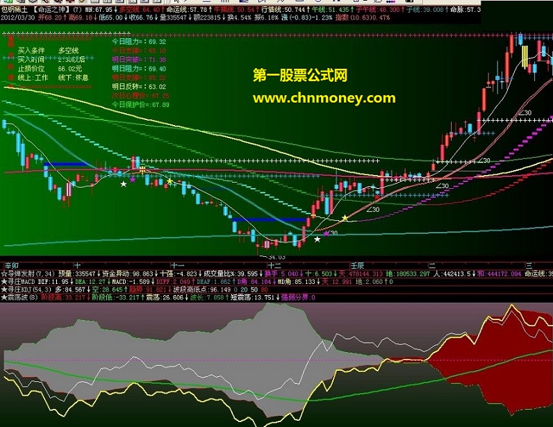 震荡波－－-根据论坛指标改编而成副图,源码,贴图