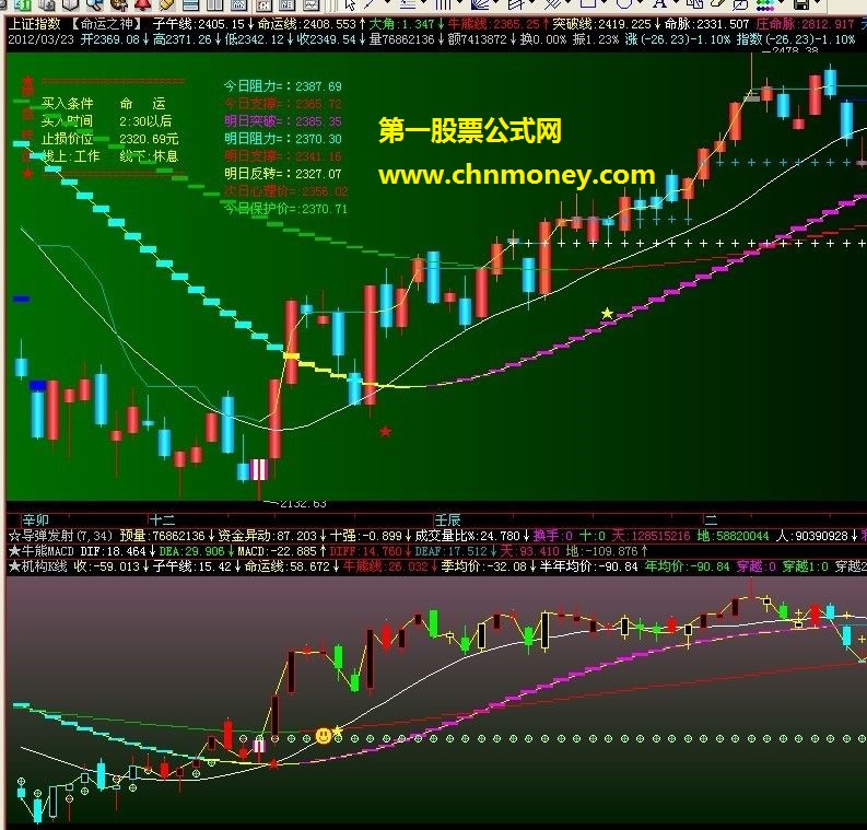 新版机构k线（副图 源码 贴图）