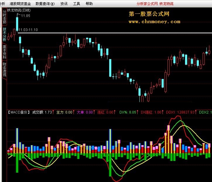 中秋佳节送大礼_通达信【macd量价】特别指标（副图、源码、贴图、无未来）