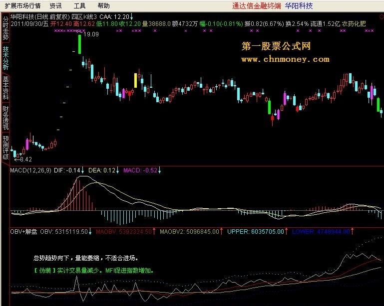 自用备份指标－－obv+解盘<<需新版通达信可用 原码 主副图 贴图>>