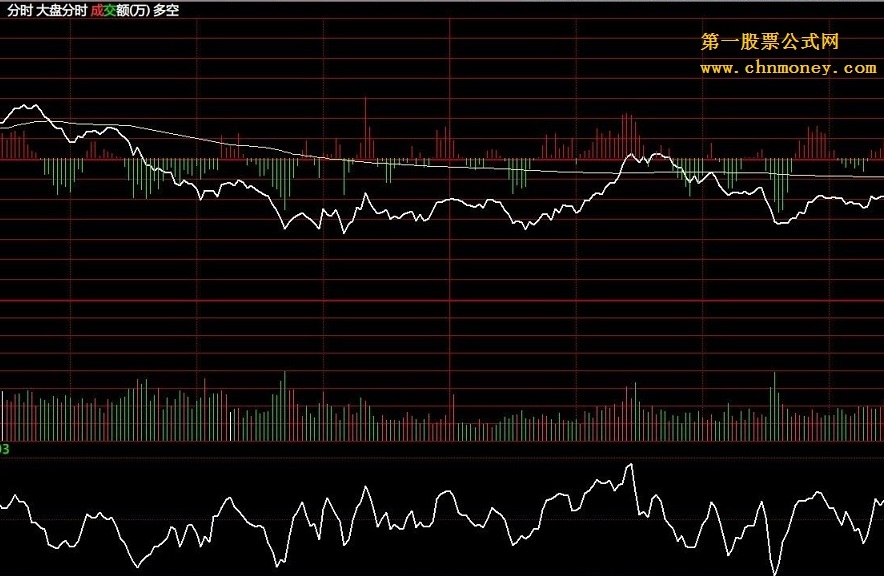 有人要的大盘多空红绿柱分时主图指标（源码 主图 贴图）