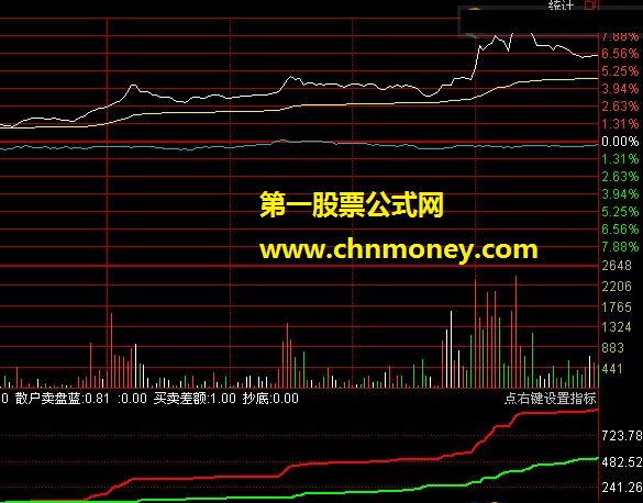 新涨停王优化版 源码 说明 贴图