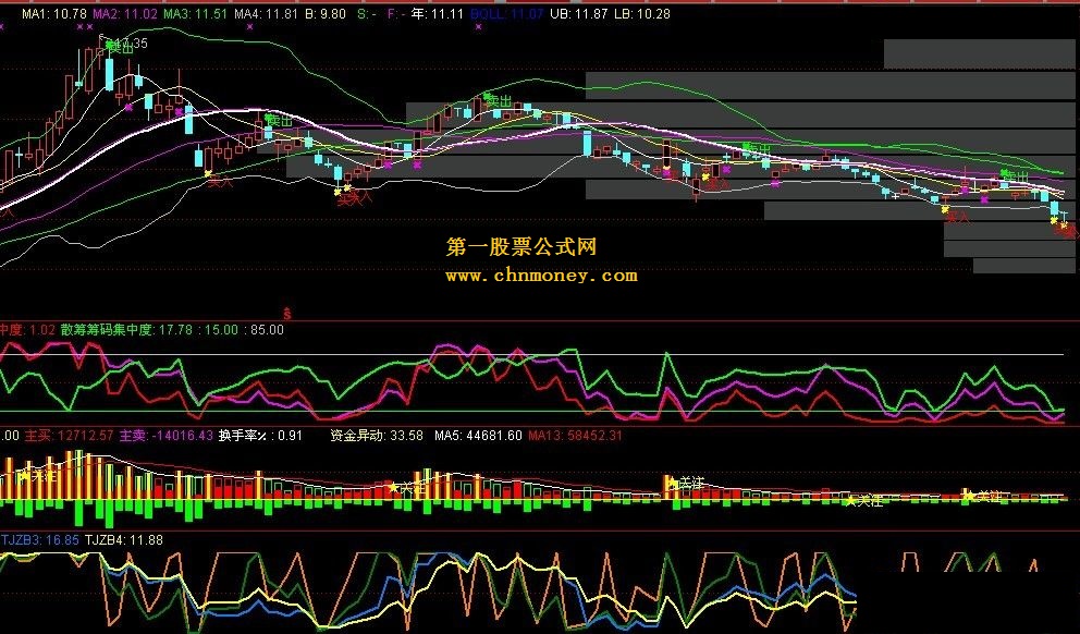 买卖筹码峰+boll主图（源码 贴图）