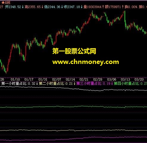 大盘预测成交量(源码+图例+说明)