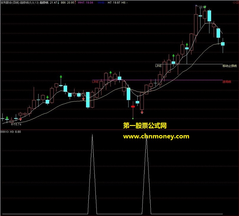 根据五里头的思路编写的bbi选股公式，很简陋，请多指教（源码 副图 贴图 选股）