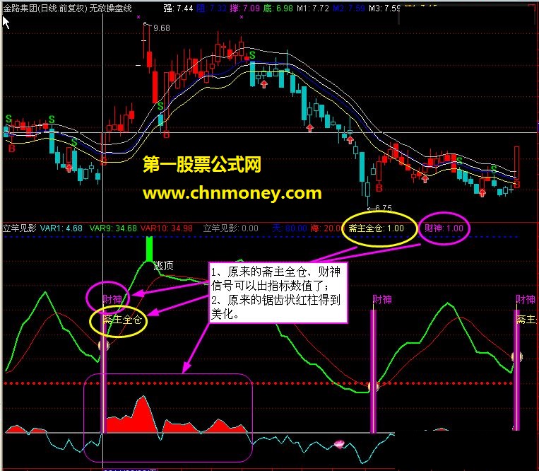 猎豹优化：通达信“立竿见影”指标，加密限时，不喜勿下！！！