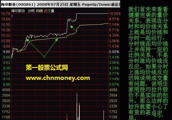 分时图选股之均价线判断拉升方法