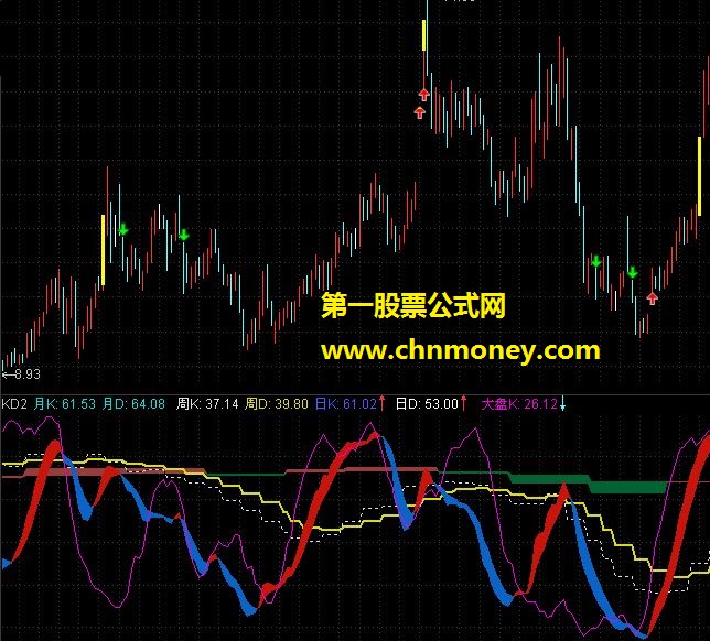 冲浪就用kd__（副图 原码 ）