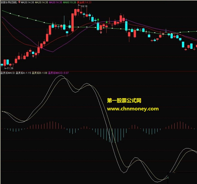 圣灵石洗盘均线（主图.源码.贴图.说明）