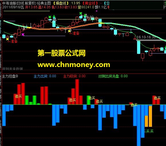 主力控盘b（源码、副图、贴图）