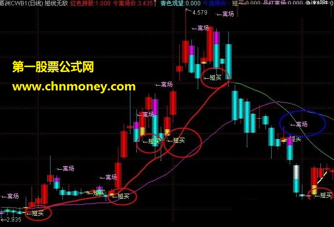 tdx主图 无敌能手 一直自己用的共享理想友友（源码、主图、贴图）