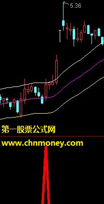 彭城壹号－－－－闭眼买入信号（源码 附图 加密不限时）