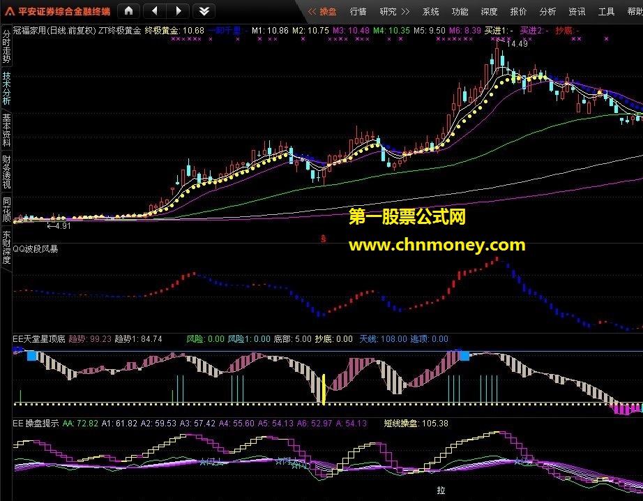 买卖点提示指标——终极黄金（主副图、源码、贴图）