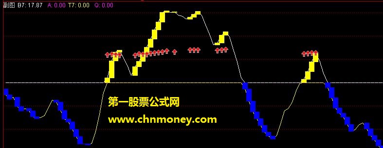 无聊发个自创的超水平的副图供小散们分享（源码、副图、贴图）